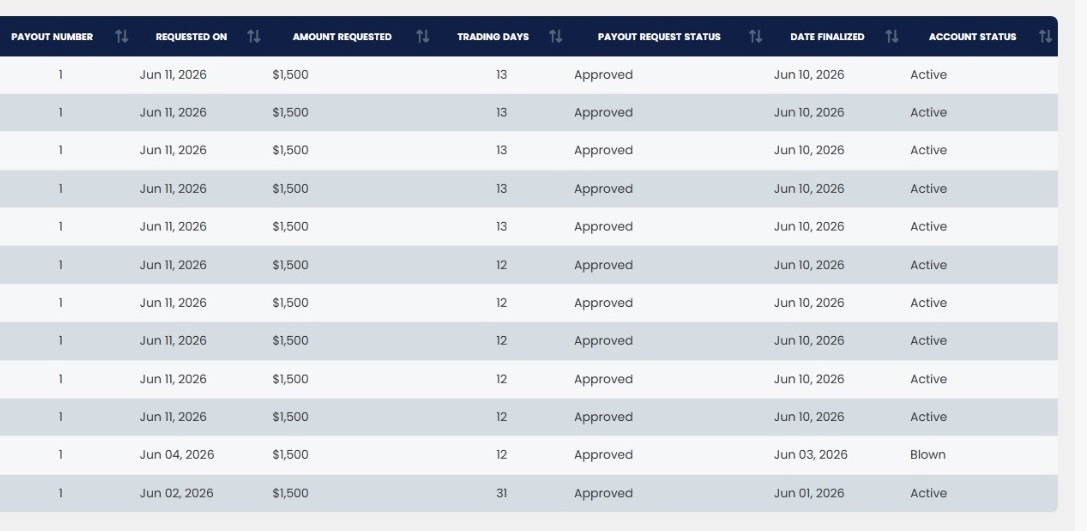 Bot payouts screenshot